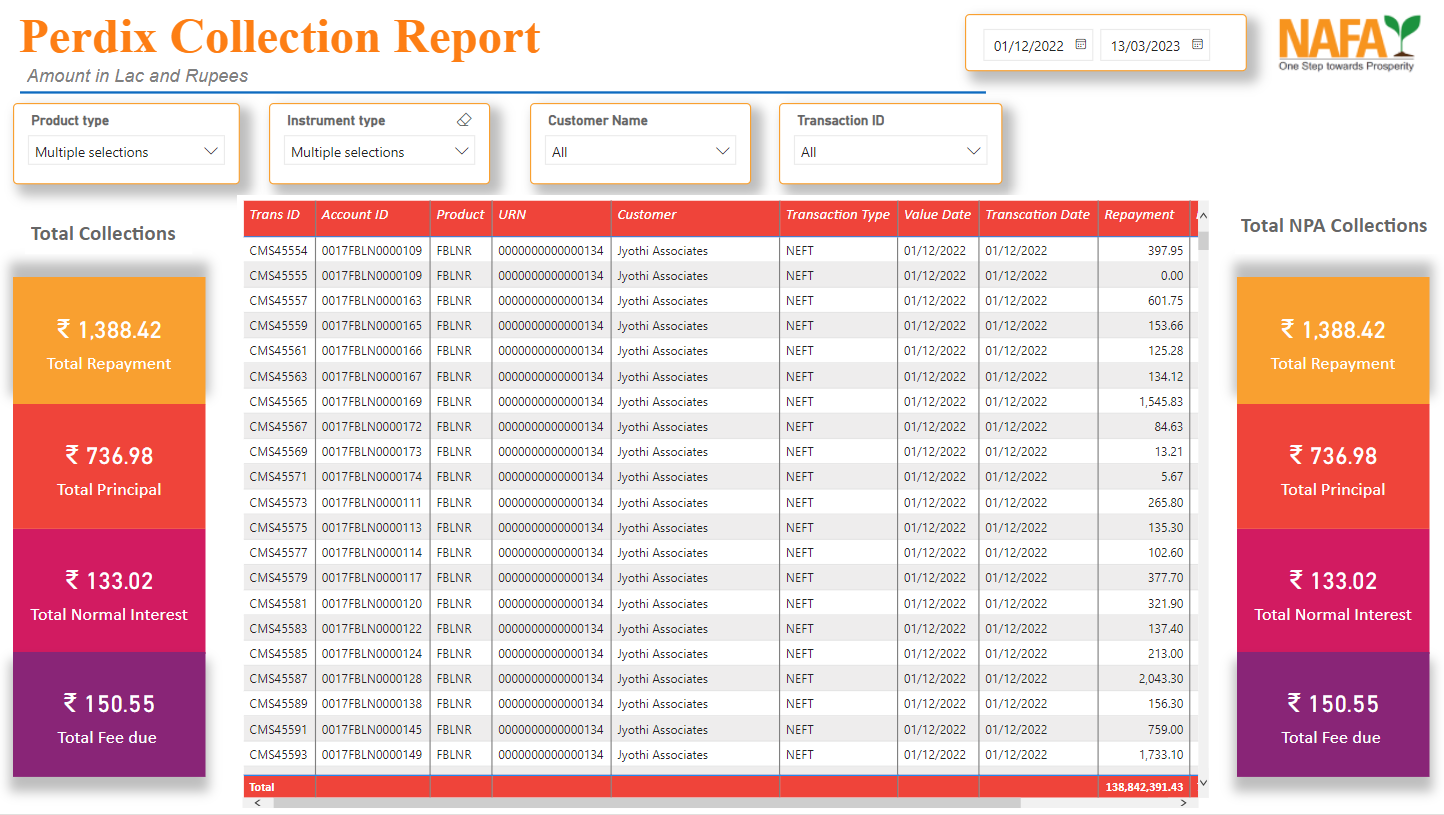 Perdix Collection Report
