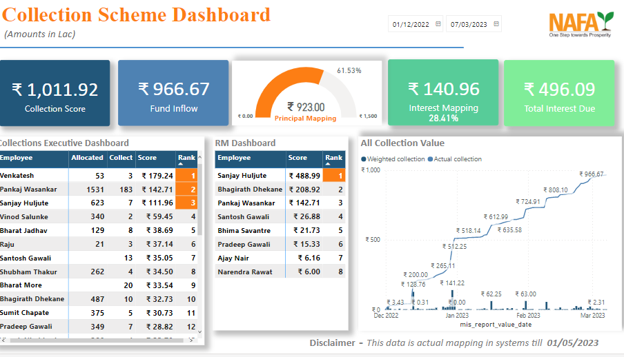 Collection Scheme Dashboard